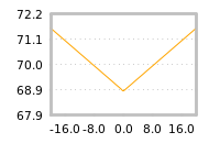 Impact of return on liquidity tomorrow