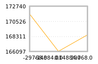 Impact of return on liquidity tomorrow