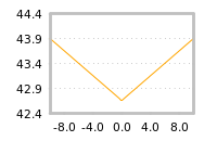 Impact of return on liquidity tomorrow