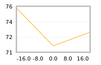 Impact of return on liquidity tomorrow
