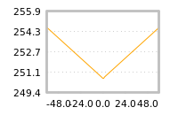 Impact of return on liquidity tomorrow
