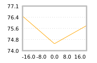 Impact of return on liquidity tomorrow