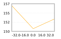 Impact of return on liquidity tomorrow