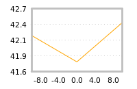 Impact of return on liquidity tomorrow