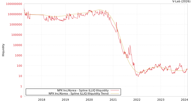 graph of NPX Inc/Korea ILLIQ-SMEM
