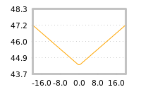 Impact of return on liquidity tomorrow