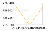 Impact of return on liquidity tomorrow