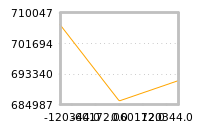 Impact of return on liquidity tomorrow