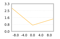 Impact of return on liquidity tomorrow