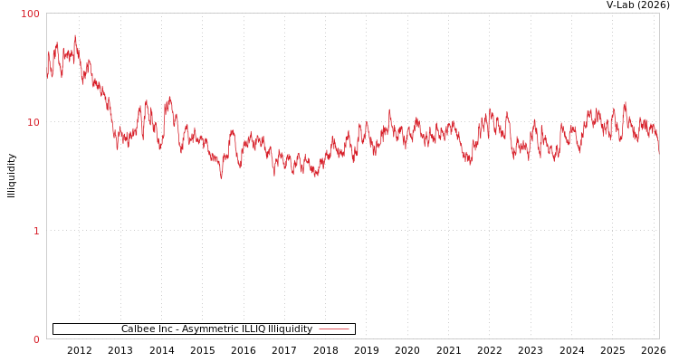 graph of Calbee Inc ILLIQ-AMEM