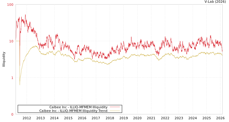 graph of Calbee Inc ILLIQ-MFMEM