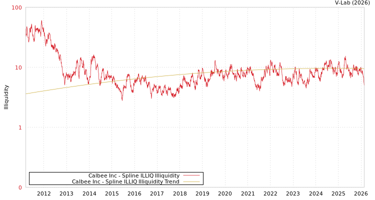 graph of Calbee Inc ILLIQ-SMEM