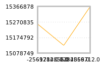 Impact of return on liquidity tomorrow