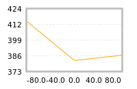 Impact of return on liquidity tomorrow