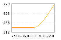 Impact of return on liquidity tomorrow