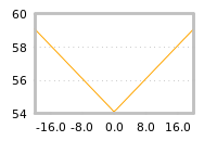 Impact of return on liquidity tomorrow