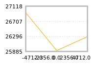 Impact of return on liquidity tomorrow