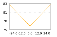 Impact of return on liquidity tomorrow