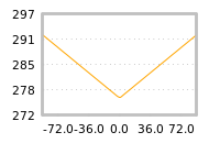Impact of return on liquidity tomorrow