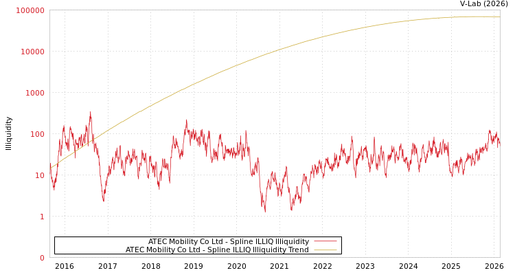 graph of ATEC Mobility Co Ltd ILLIQ-SMEM