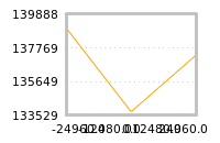 Impact of return on liquidity tomorrow