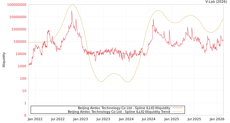 graph of Beijing Airdoc Technology Co Ltd ILLIQ-SMEM