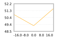 Impact of return on liquidity tomorrow