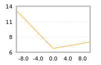 Impact of return on liquidity tomorrow