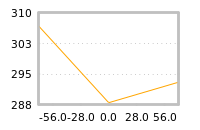 Impact of return on liquidity tomorrow