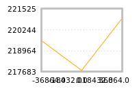 Impact of return on liquidity tomorrow