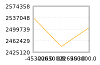 Impact of return on liquidity tomorrow
