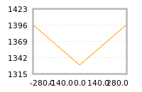 Impact of return on liquidity tomorrow
