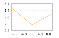 Impact of return on liquidity tomorrow