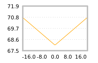 Impact of return on liquidity tomorrow