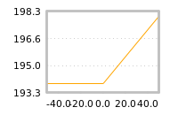 Impact of return on liquidity tomorrow