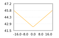 Impact of return on liquidity tomorrow