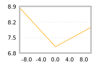 Impact of return on liquidity tomorrow