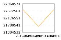 Impact of return on liquidity tomorrow
