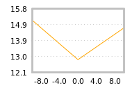 Impact of return on liquidity tomorrow