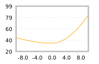 Impact of return on liquidity tomorrow