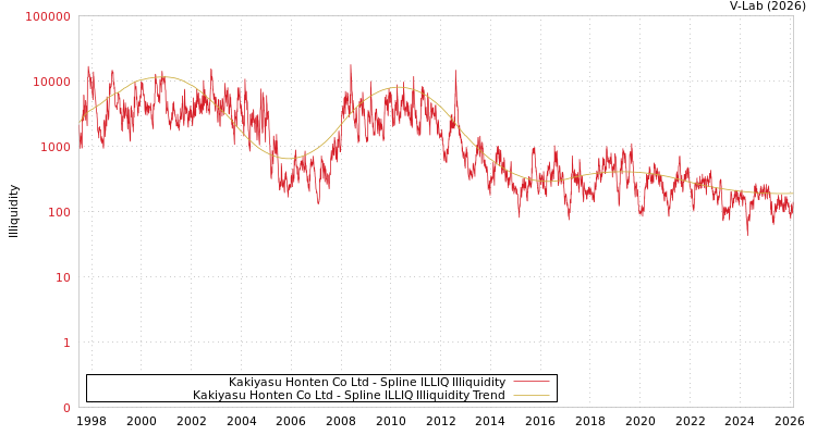 graph of Kakiyasu Honten Co Ltd ILLIQ-SMEM