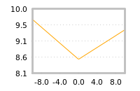 Impact of return on liquidity tomorrow