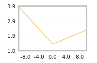 Impact of return on liquidity tomorrow