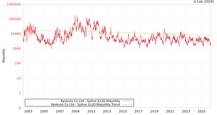 graph of Kyokuto Co Ltd ILLIQ-SMEM