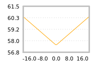 Impact of return on liquidity tomorrow