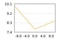 Impact of return on liquidity tomorrow