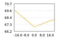 Impact of return on liquidity tomorrow