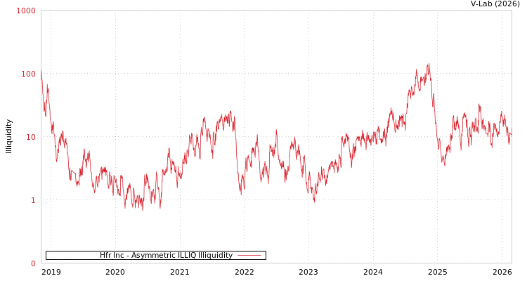 graph of Hfr Inc ILLIQ-AMEM