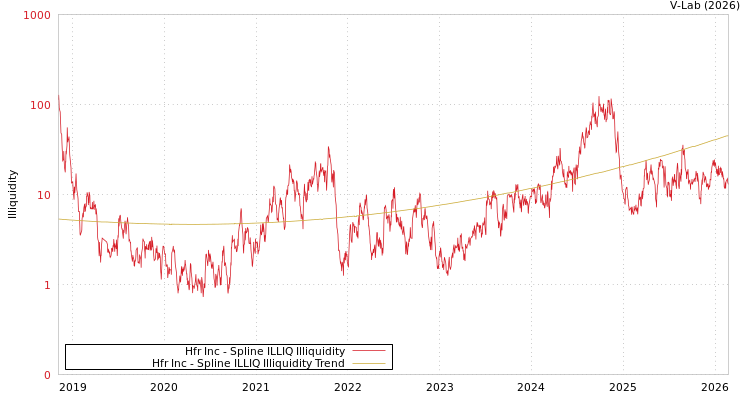 graph of Hfr Inc ILLIQ-SMEM