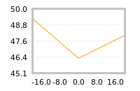 Impact of return on liquidity tomorrow